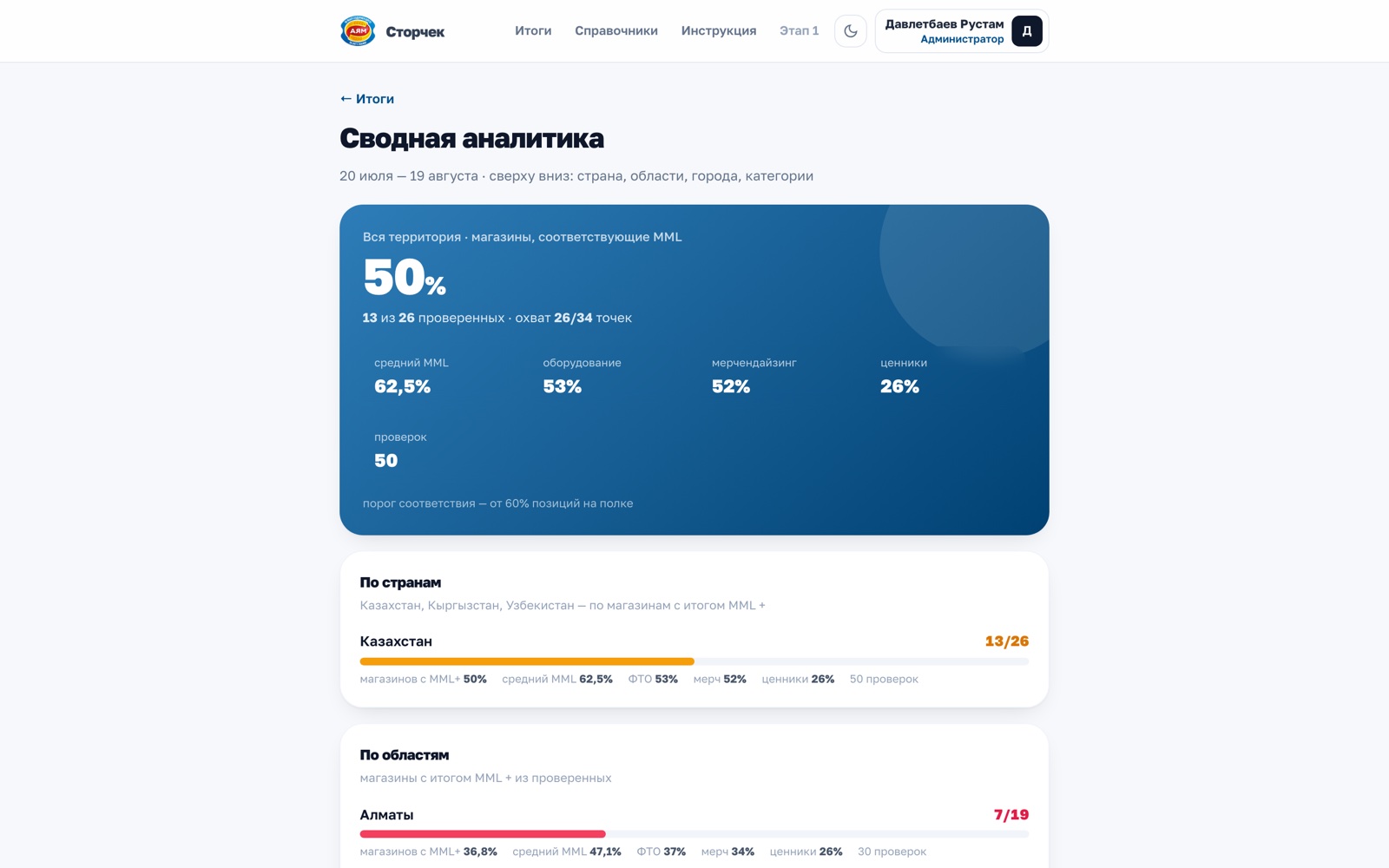 Сводная аналитика по стране, областям и городам