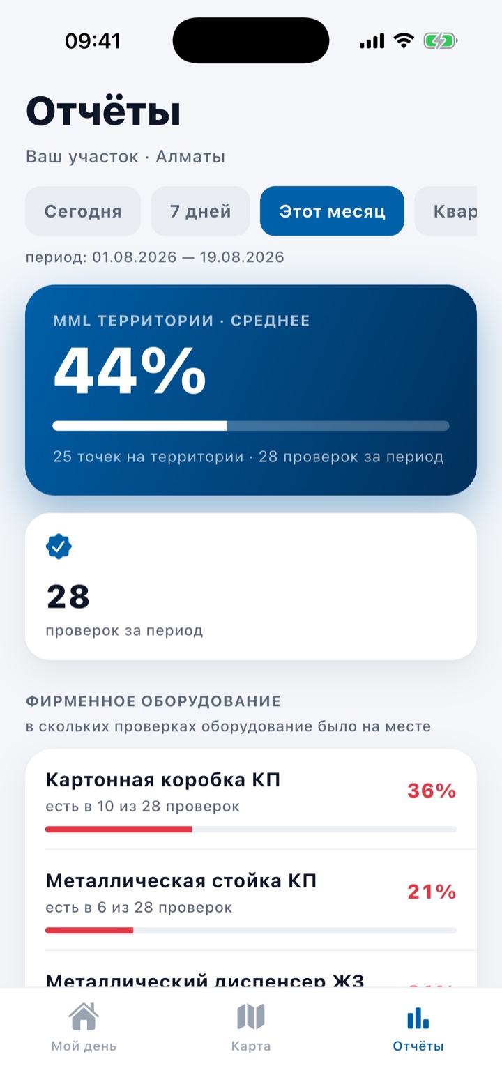 Отчёты по территории