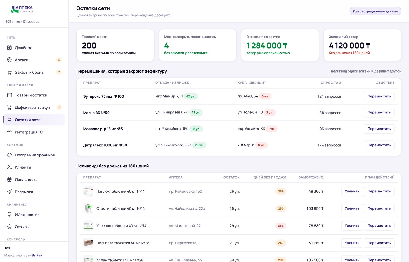 Network stock: transfers between pharmacies and dead stock
